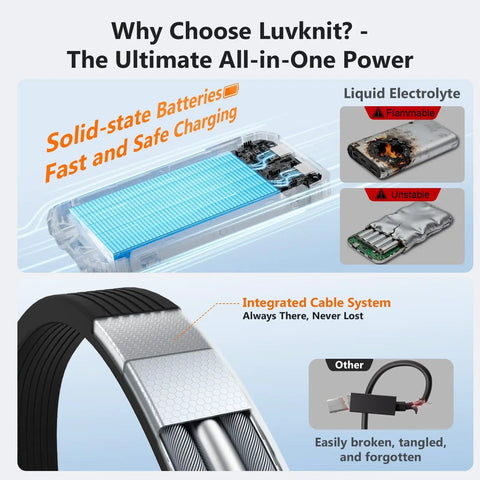 Diagram highlighting features of the 20000mAh Solar Power Bank With Wireless Charging Built In Cables And 15W USB C Fast Charging Charge Up To Six Devices At Once Compatible With iPhone And Samsung Emergency LED Flashlight Ideal For Camping And Hiking.