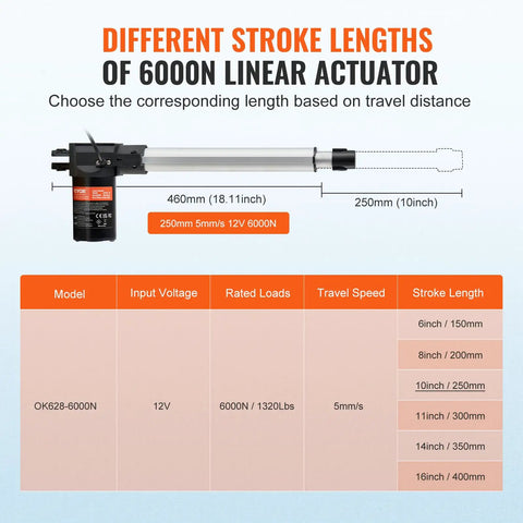 Diagram of different stroke lengths for 6000N linear actuator, highlighting 10 inch stroke, 12V input, 1320lb lift capacity.
