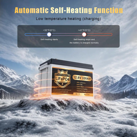 Badass 12V 330Ah LiFePO4 Self Heating Lithium Battery With 4224Wh Capacity And 200A BMS in snowy mountain setting.