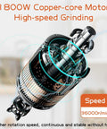 Heavy Duty 1800W Electric Grain Mill Grinder With 36000 Rpm High Speed Motor and 800g Stainless Steel Capacity for Making Superfine Flour Herbs Spice Powder Perfect For Home Kitchen And Commercial Use motor close-up with copper-core and speed features.