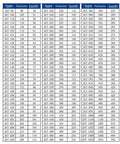 Chart listing 2GT timing belts, showing types, perimeter, and tooth sizes, applicable for GT2 Timing Belt Kit 6mm Wide 10mm Closed Loop 2GT Drive