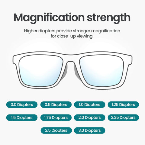 Arctic Blue Light Blocking Reading Glasses 1.5 Diopters for Computer and Gaming, magnification chart with diopter options.
