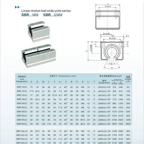 Linear Rail Kit SBR10 Or SBR12 With SBR10UU Or SBR12UU Blocks 200 To 1000mm Length Ready To Mount CNC And DIY 3D Printer