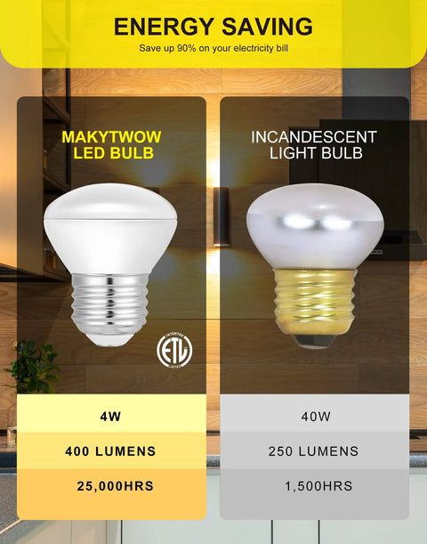Comparison of 4W R14 LED bulb and 40W incandescent bulb, highlighting energy savings and lumens output in a home setting.