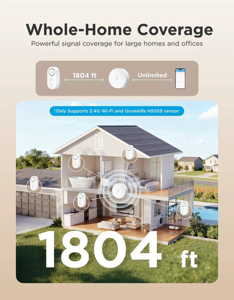 Whole-home coverage diagram for Upgraded Smart Water Leak Detector 1S With 4.92 Ft Sensor Cable showing 1804 ft range.