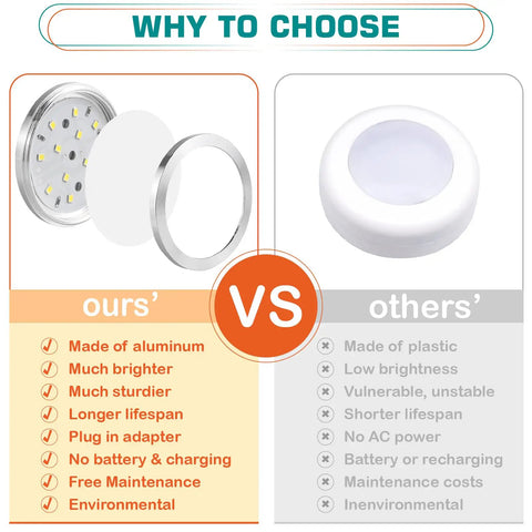 Comparison of under cabinet LED puck light features: aluminum, bright, durable. Under Cabinet LED Puck Lights 2 Pack 12V DC Plug In Daylight White.