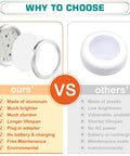Comparison of aluminum LED puck light vs plastic alternative in Under Cabinet Lighting Kit Easy Install with Dimmable Wireless RF Remote.