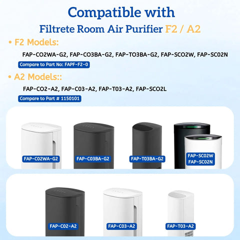 Image showing compatible Filtrete room air purifier models FAP-C02WA-G2, FAP-C03BA-G2, FAP-T03BA-G2, FAP-SCO2W, FAP-SC02N.