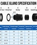 22 Piece NPT Cable Gland Kit IP68 Waterproof Nylon Connectors size specifications and components diagram