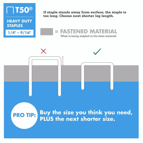 Illustration showing T50 staples with a pro tip for choosing the correct staple length for secure fastening.