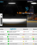 Comparison of light coverage area for Smash The Shadows With These 200W Led High Bay Lights in industrial setting.