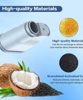 CA6903 coffee filter cartridge for Philips AquaClean; shows granulated activated carbon and ion-exchange resin.