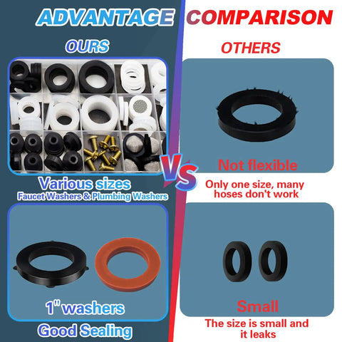 Comparison chart showing Two In One Faucet And Plumbing Washer Kit With 233 Pcs and competitor products with focus on flexibility and sizes.