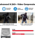Smooth Operator 6MP Dual Lens Wireless IP Camera For Real Deal Surveillance No Fuss Install Easy Eight Channel NVR Hookup And Tough Weatherproof Construction with video compression comparison.
