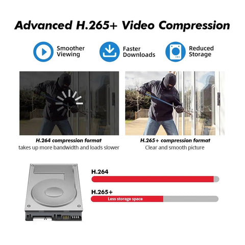 Smooth Operator 6MP Dual Lens Wireless IP Camera For Real Deal Surveillance No Fuss Install Easy Eight Channel NVR Hookup And Tough Weatherproof Construction with video compression comparison.