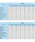 Technical specifications table for multiple BLDC motors detailing power, speed, torque, dimensions, including 110V 1000W High Torque 80mm Square BLDC Motor With Driver Hall Sensor Low Noise High Speed Brushless Motor Delivers 3000 RPM For DIY Projects And Robotics.