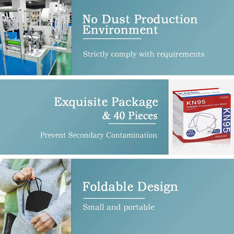KN95 Face Mask 40 Count 5-Ply Cup Design Dust Protection Masks in no dust production, packaging, and foldable design details.