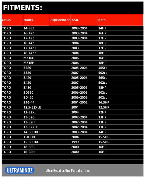 Beast Of A Heavy Duty Starter For BS693551 fitment chart for Toro models, years 2000-2008, various HP ratings