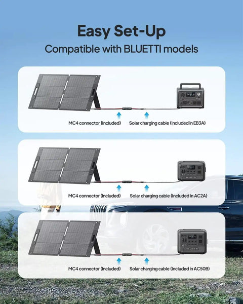 100W Foldable Solar Panel For Solar Generator And Camping Gear With Adjustable Kickstands shown with AC2A, AC50B connections