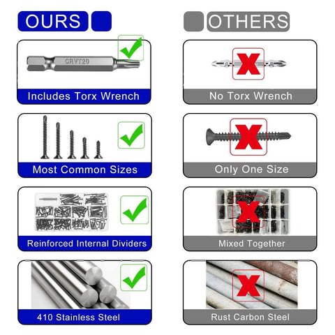Comparison chart showing features of Heavy Duty Torx Drive Self-Tapping Screws for Metal With Flat Head 410 Stainless Steel Black Dacromet Coated TEK Screws Set.