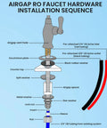 Airgap RO faucet hardware installation sequence diagram with labeled components and tubing for easy setup.