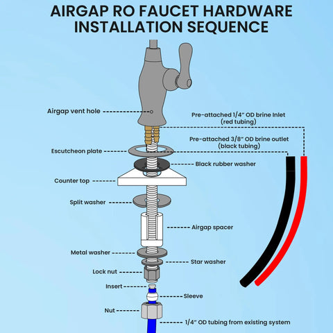 Airgap RO faucet hardware installation sequence diagram with labeled components and tubing for easy setup.