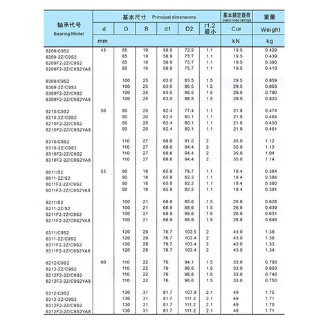 Top Shelf High Heat Ball Bearing 50X90X20mm TB6210 Series dimensions chart for industrial use, showing sizes and weights.