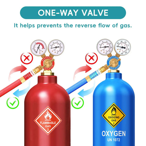 Image showing oxygen and acetylene tanks with one-way valve feature, highlighting safety use of flashback arrestor set for welding.