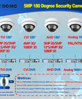 Tough As Nails 5Mp 4In1 Hd Tvi Cvi Ahd Dome Security Camera showcasing 180-degree lens options and DVR compatibility.