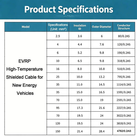Product specifications for EVRP High-Temperature Shielded Cable for New Energy Vehicles, detailing sizes and dimensions.
