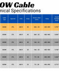 SOOW Cable technical specifications table detailing sizes, voltage, and materials for Heavy Duty 200 Foot 6 Gauge 3 Conductor Soow Power Cable.