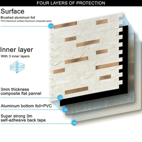 Four layer structure of 10 Sheet Peel And Stick Backsplash Subway Tile In Copper Beige Marble Look For Kitchen And Bathroom