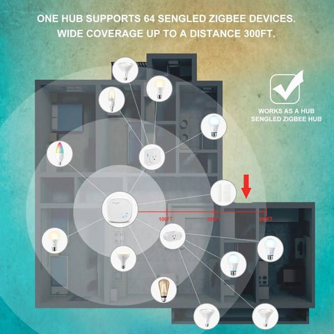 Zigbee Smart Edison Bulbs With Amber Warm 2000K Glow, 60W Equiv, 4 Pack, Requires Zigbee Hub, No-Brainer Setup With SmartThings And Echo Built-In Hub, Voice Control With Alexa And Google Home