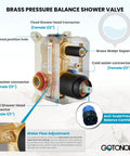 Image showing the brass pressure-balanced valve of the 10 Inch Round Rainfall Shower Head Kit With 3 Modes and 6 Function Handheld Spray Wall Mounted System Includes Pressure Balanced Valve And Trim Included Matte Black, with labeled connections and anti-scald feature.