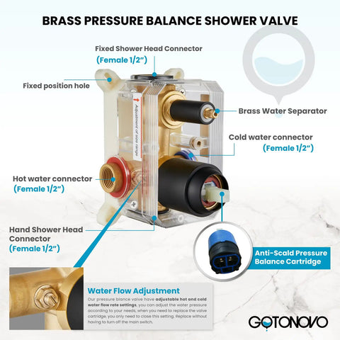 Image showing the brass pressure-balanced valve of the 10 Inch Round Rainfall Shower Head Kit With 3 Modes and 6 Function Handheld Spray Wall Mounted System Includes Pressure Balanced Valve And Trim Included Matte Black, with labeled connections and anti-scald feature.