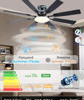 60 Inch Ceiling Fan With Lights And Remote Control, Low Profile Flush Mount, Black Finish, DC Reversible Motor in living room
