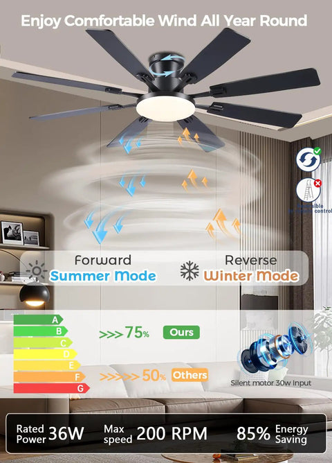 60 Inch Ceiling Fan With Lights And Remote Control, Low Profile Flush Mount, Black Finish, DC Reversible Motor in living room