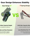 Gear lock design of Beefy Heavy Duty Microphone Arm Desk Mount For Heavy Mics vs spring design, stability comparison