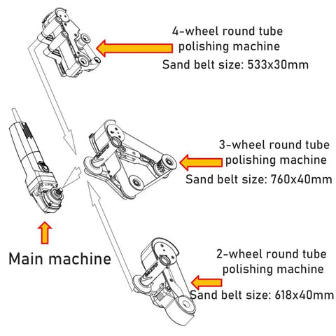 Heavy Duty 1100W Pipe Polisher And Tube Sander Triple Roller Belt Grinder With Variable Speed Control diagram of 2, 3, and 4-wheel polishing machines.