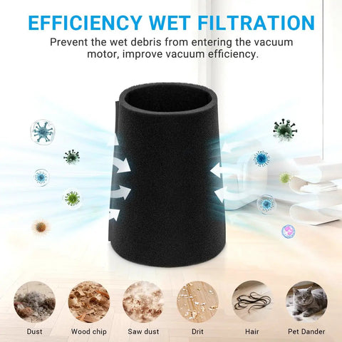 4 Pack Wet Foam Filter Replacements 25-1202 For 1 To 4 Gallon Wet Dry Vacuums showcasing air filtration efficiency.