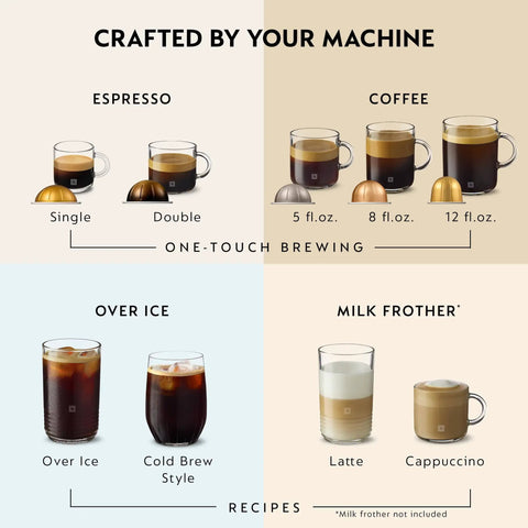Vertuo Pop Plus Coffee And Espresso Maker With Milk Frother In Coconut White By Breville showing espresso and coffee brew sizes