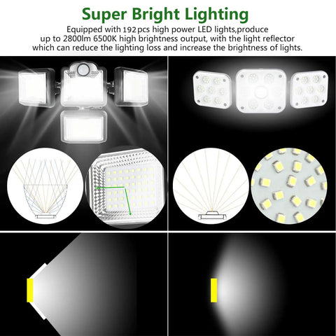 Diagram illustrating Solar Outdoor Motion Sensor Flood Light With Remote Control No Brainer Waterproof Security LED Wall Light