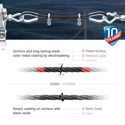 One Eighth Inch T316 Stainless Steel Aircraft Cable For Deck Railing, Seven By Seven Strand Core, Metal Coating Diagram