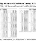 AoeSpy modulator allocation table for VHF/UHF frequencies, detailed channel list for HDMI To RCA To RF Modulator Coaxial UHF Converter Adapter.