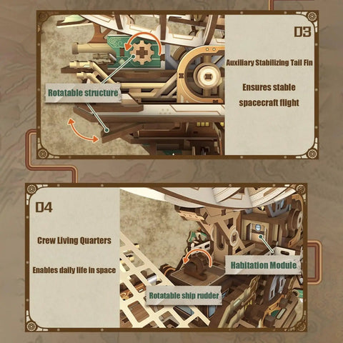 Diagram of 3D Wooden Airship Puzzle For Adults, Steampunk Vibe Fantasy Model Kit showing rotatable structures and habitation module