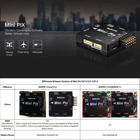 Ultra Compact Mini Pix Flight Controller V1.2 With M8N TS100 GPS Module for FPV Racing Drones highlighted against cityscape