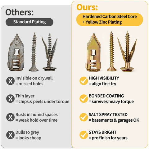 Beefy Contractor Grade 442-Piece Set Self Drilling Drywall Anchors Kit With Screws No Drill Needed Wall Anchors Four Sizes Zinc Plated Expansion Screws And Two Drill Bits Holds Up To 75 Lb. comparing zinc-plated anchors to standard plating