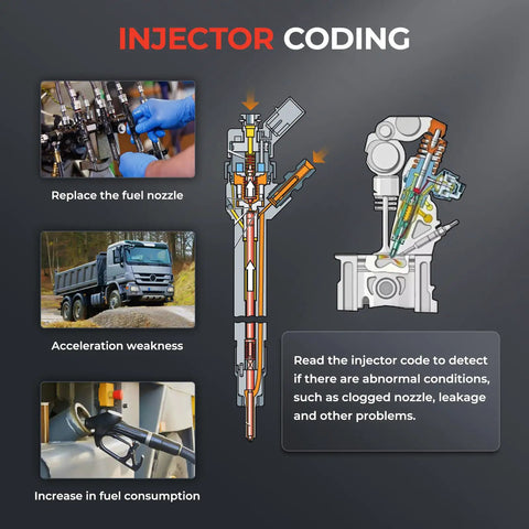 Injector coding feature of CRP129HD Heavy Duty Truck Scanner With DPF Regen And Speed Limit Adjust Reset Full System Diesel Semi Truck Diagnostic Tool And Code Reader For Cummins Detroit Allison International And Paccar Beat Dealership Prices.