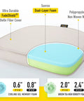 Diagram showing Gel Memory Foam Chair Cushions Set Of Four With FadeShield Water And Stain Resistant Finish For Indoor Outdoor Use, Reversible Seat Pads With Ties, 17 By 16 Inches, Cream Color with foam layers and materials annotated.