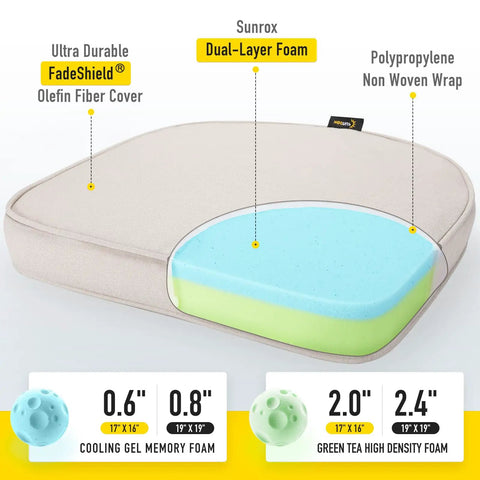 Diagram showing Gel Memory Foam Chair Cushions Set Of Four With FadeShield Water And Stain Resistant Finish For Indoor Outdoor Use, Reversible Seat Pads With Ties, 17 By 16 Inches, Cream Color with foam layers and materials annotated.